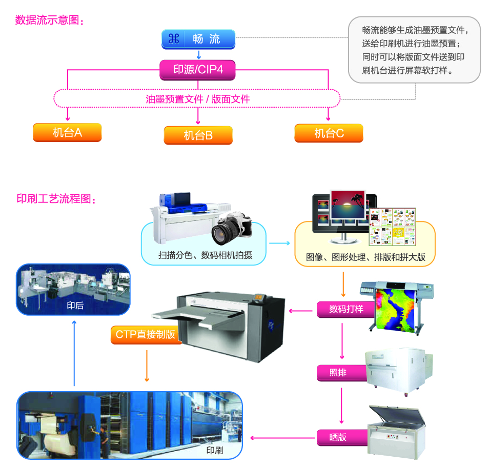 北京北大方正电子有限公司-方正信产,正在你身