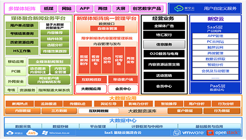 第十一届中国传媒年会:业界大咖共享媒体融合