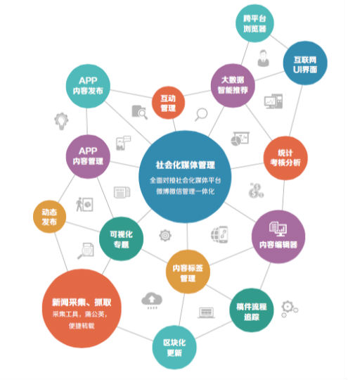 翔宇v5新媒体矩阵-产品介绍- 北京北大方正电子有限公司